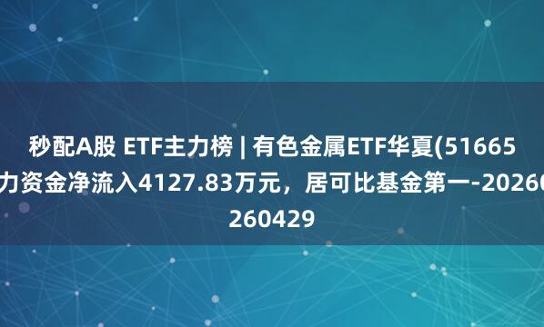 秒配A股 ETF主力榜 | 有色金属ETF华夏(516650)主力资金净流入4127.83万元，居可比基金第一-20260429