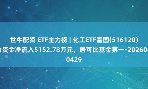 世牛配资 ETF主力榜 | 化工ETF富国(516120)主力资金净流入5152.78万元，居可比基金第一-20260429